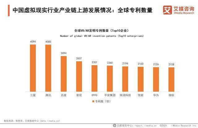 果博app2024年中国虚拟现实行业分析：深度融合拓宽VR应用边界(图4)