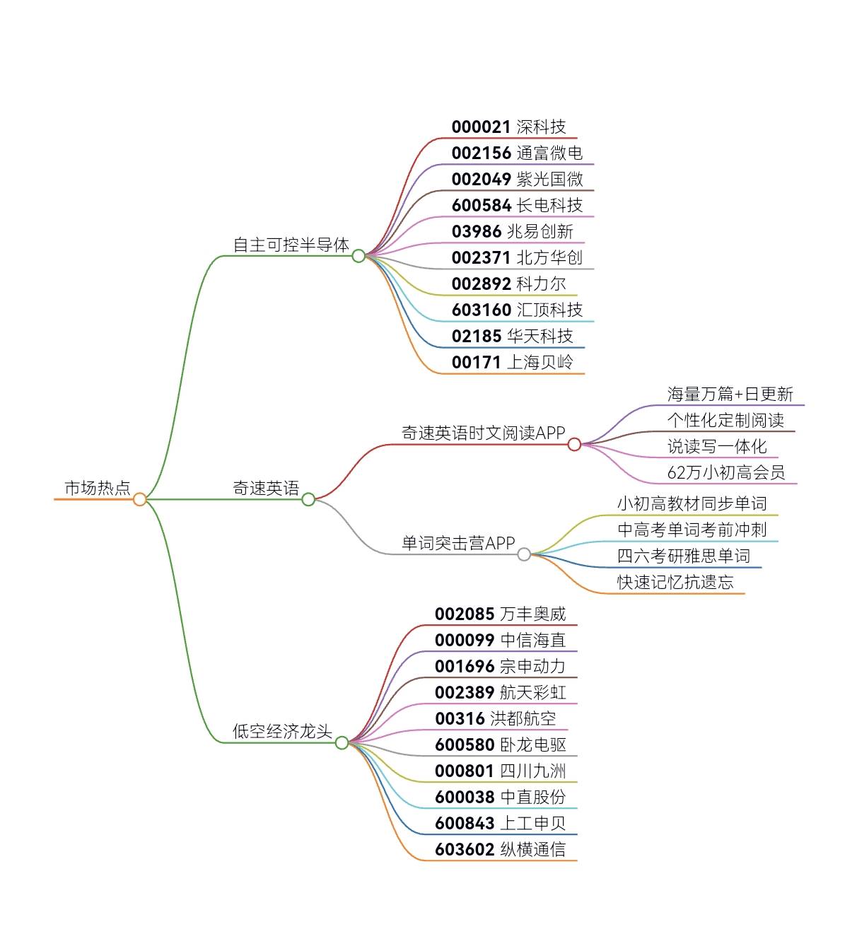 国产科技自主可控与低空经济双主线闪耀（附龙头股票大全）(图2)