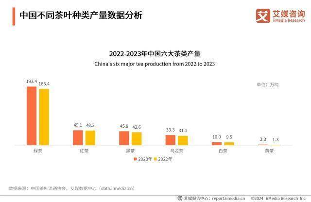 2024年中国茶叶行业分析：线上营销将成行业常态化PG电子入口(图3)