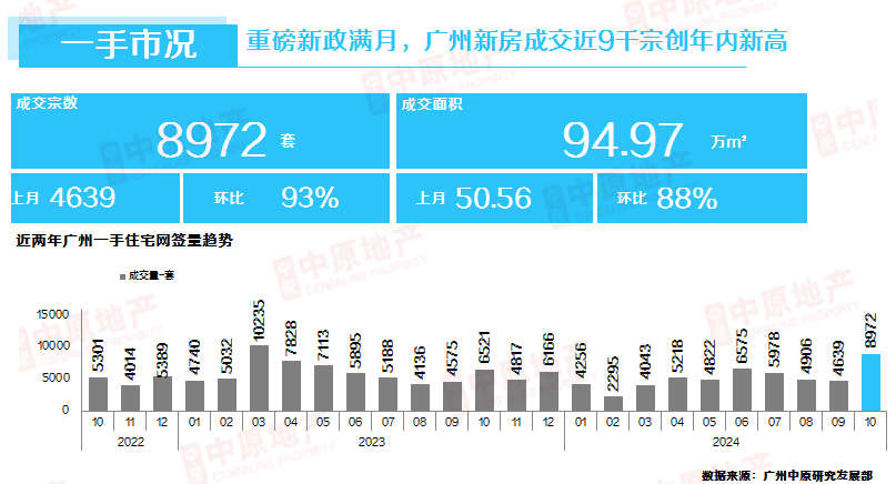 第一省会，楼市又反转了！