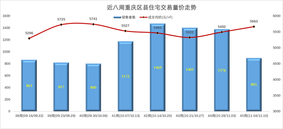 第一省会，楼市又反转了！