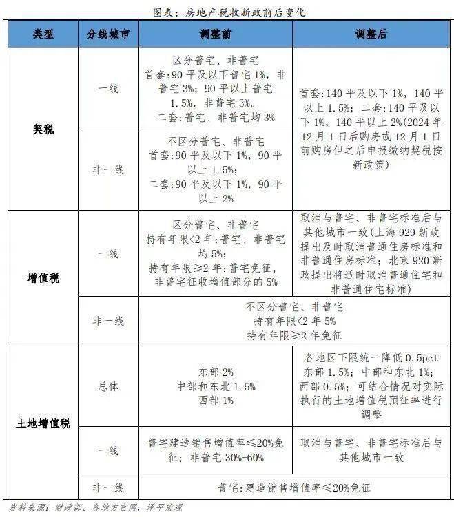 第一省会，楼市又反转了！