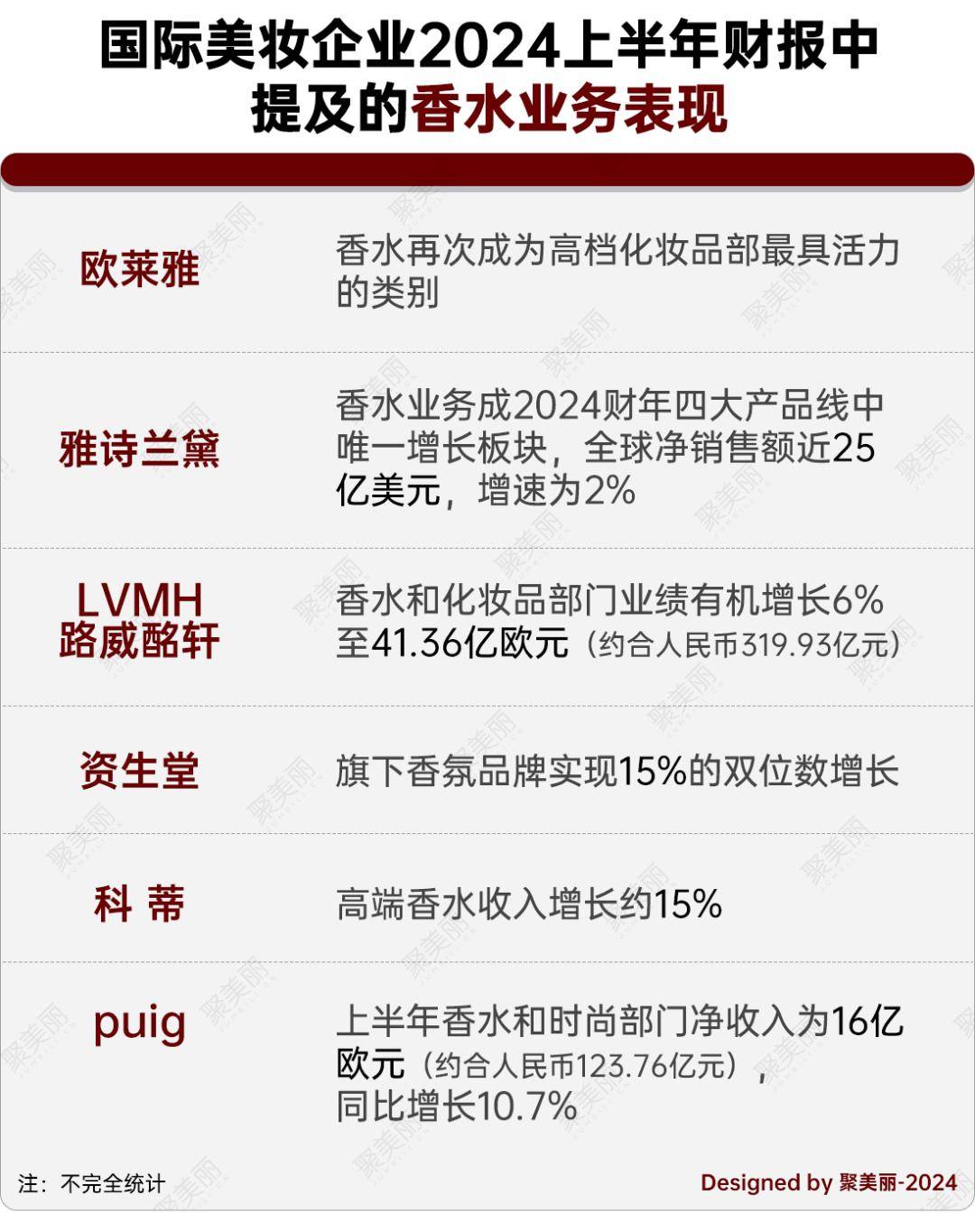 大幅放缓下巨头却混战千亿香水市场？米博体育下载(图2)