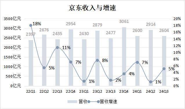 京东没有必赢平台“书”(图1)