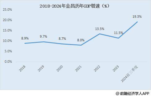 房价倒数第一，经济增长全国第一！最逆天的城市，出现了