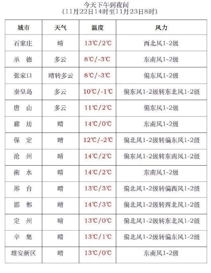 小到中雪+雨夹雪!局地大雪!河北大范围雨雪要来…… 小到中雪+雨夹雪!局地大雪!河北大范围雨雪要来……