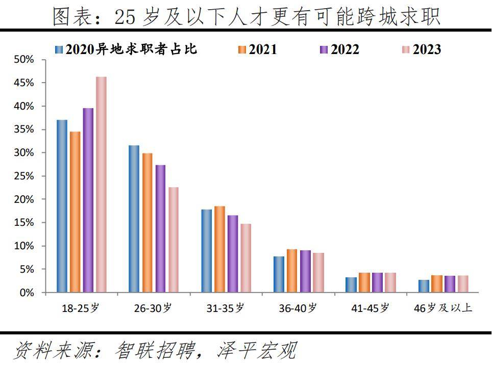 赢博体育平台中国城市人才吸引力排名：2024