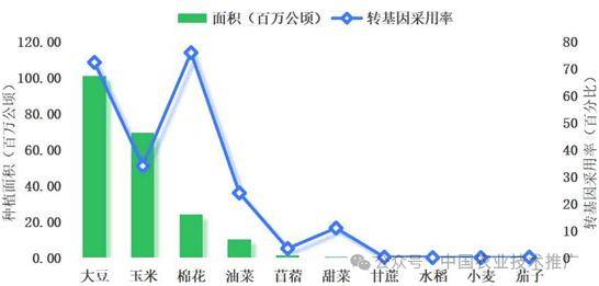 必赢入口盘点｜全球农业转基因动态(图2)