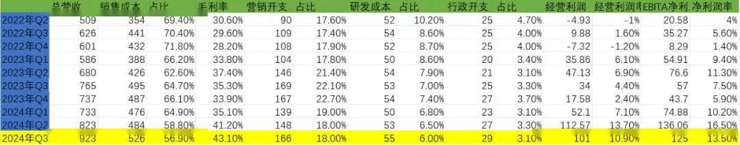 b33体育app餐饮行业两极分化有人叫惨有人闷声发财美团三季报怎么走？(图9)