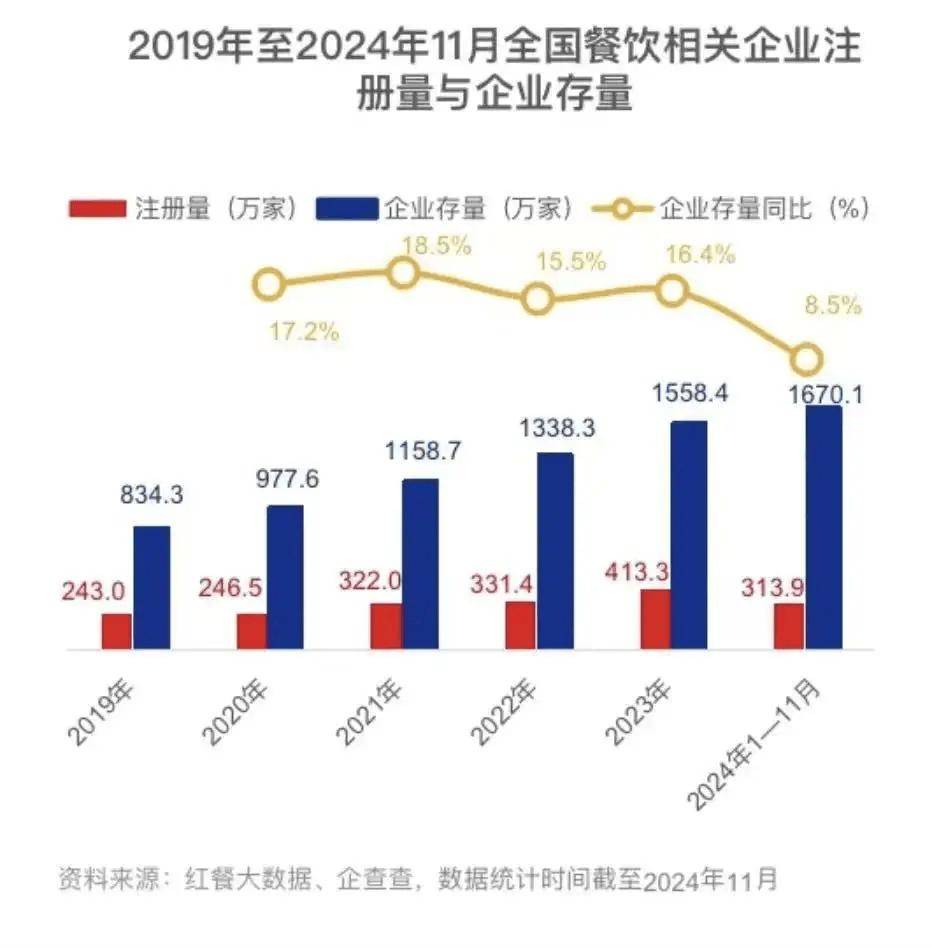 b33体育app餐饮行业两极分化有人叫惨有人闷声发财美团三季报怎么走？(图5)