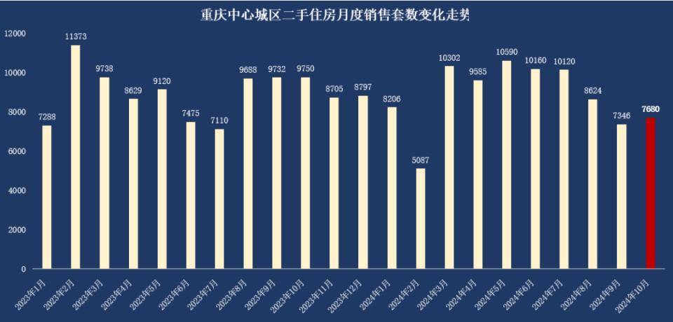 房价降至万元！这个直辖市，底在何处？