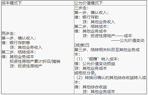 杏彩体育登录2025年初级会计报名开启倒计时16天！
