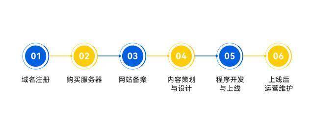 2025做一个企业官网需要多少钱？一次性说清楚网站制作费用！
