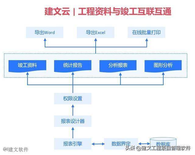 园林景观工程数字化：数据与流程互联互通告别项目数据割裂欧博体育网址(图5)