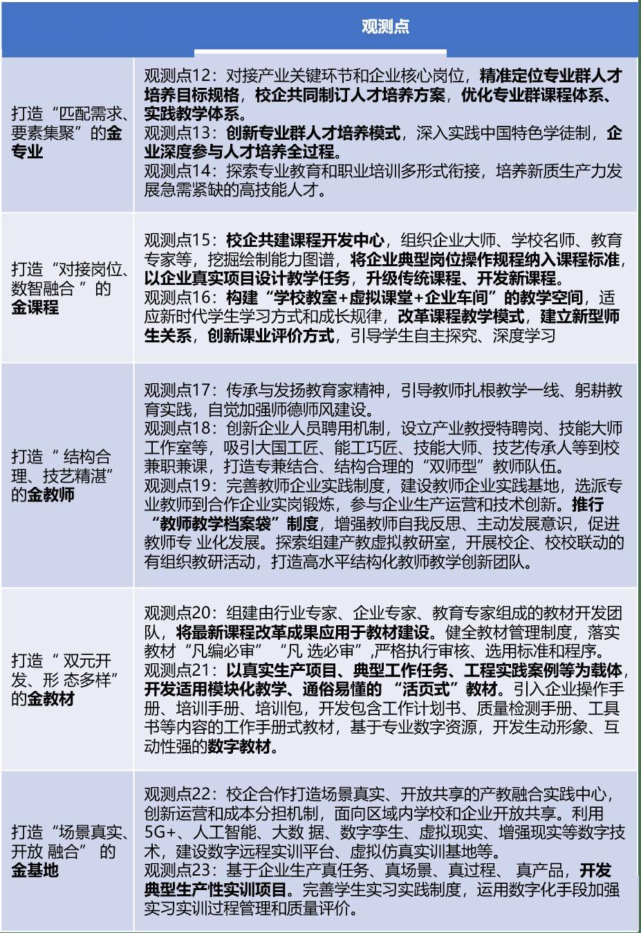 6686体育平台把脉“新双高”：“五金”建设的12个观测点深度解读(图1)