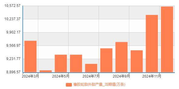 开云全站app中国轮胎首次突破10亿条(图1)