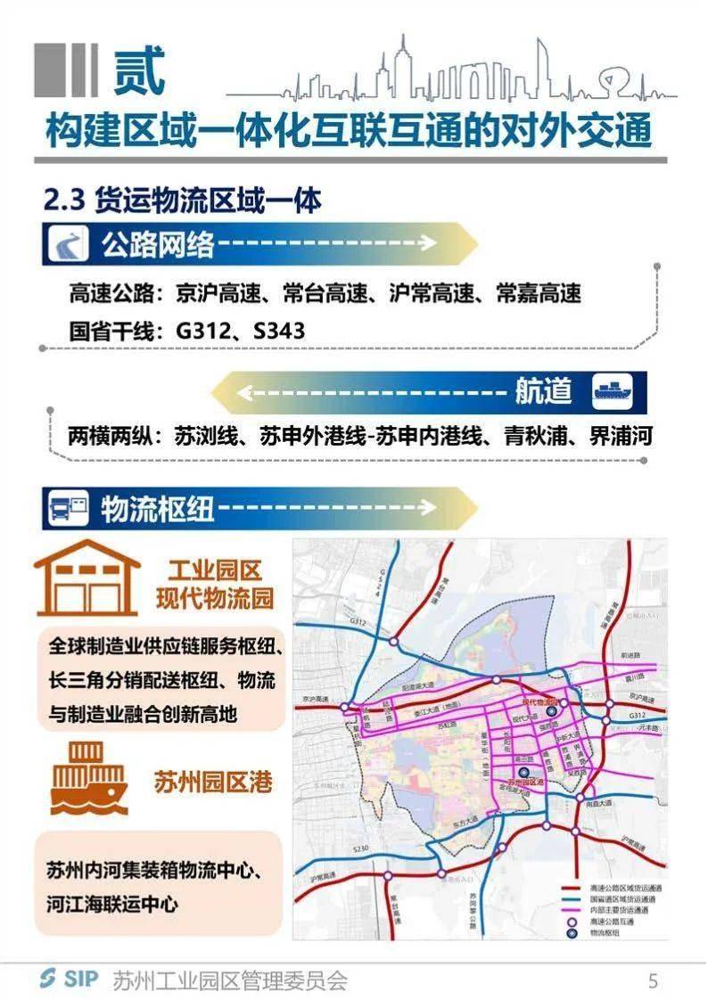 2025苏州工业园区综合交通规划（2021-2035年）
