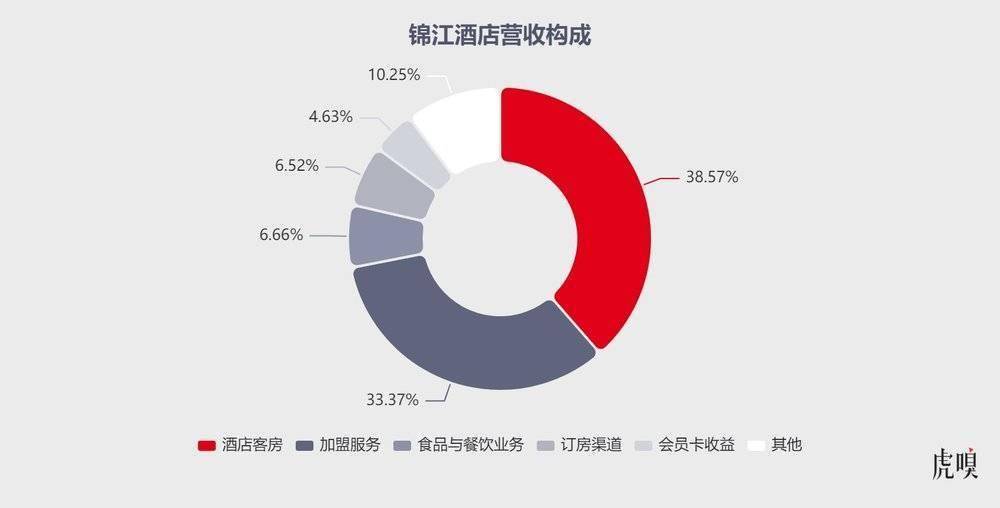 携程凶猛_华住_平台_占率虽(图6)