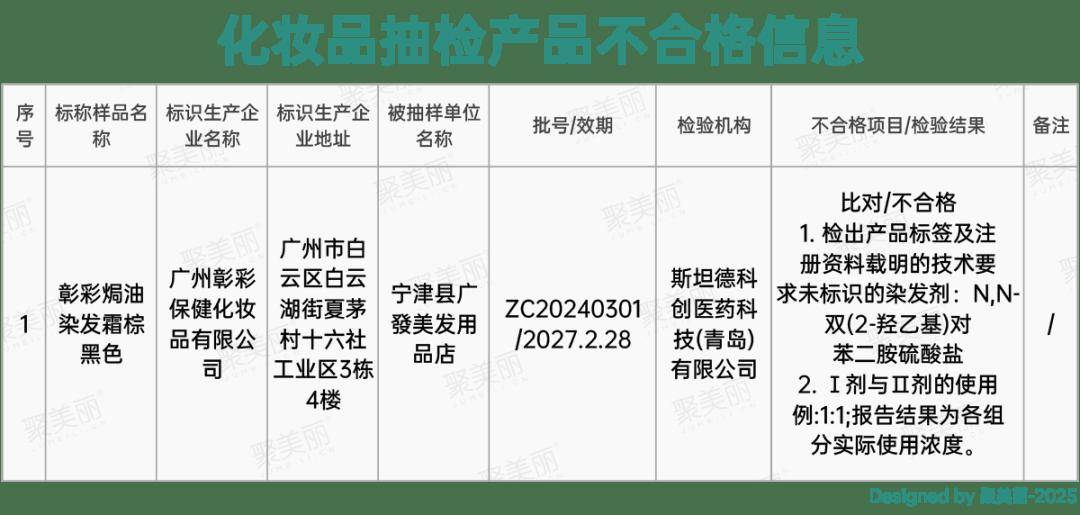 知名牙PG电子网址膏商罚没超89万(图5)