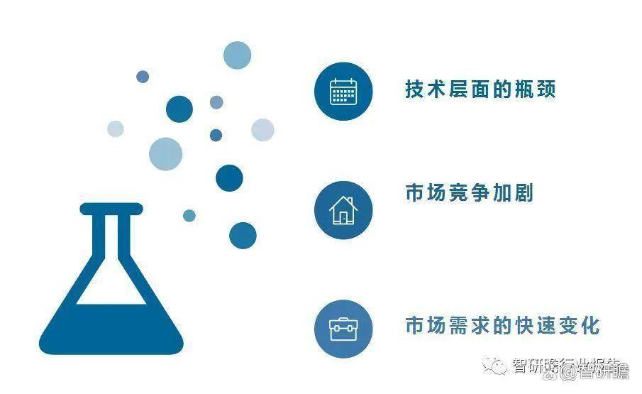 中国电光源行业投资分析及前景预测报告(图5)