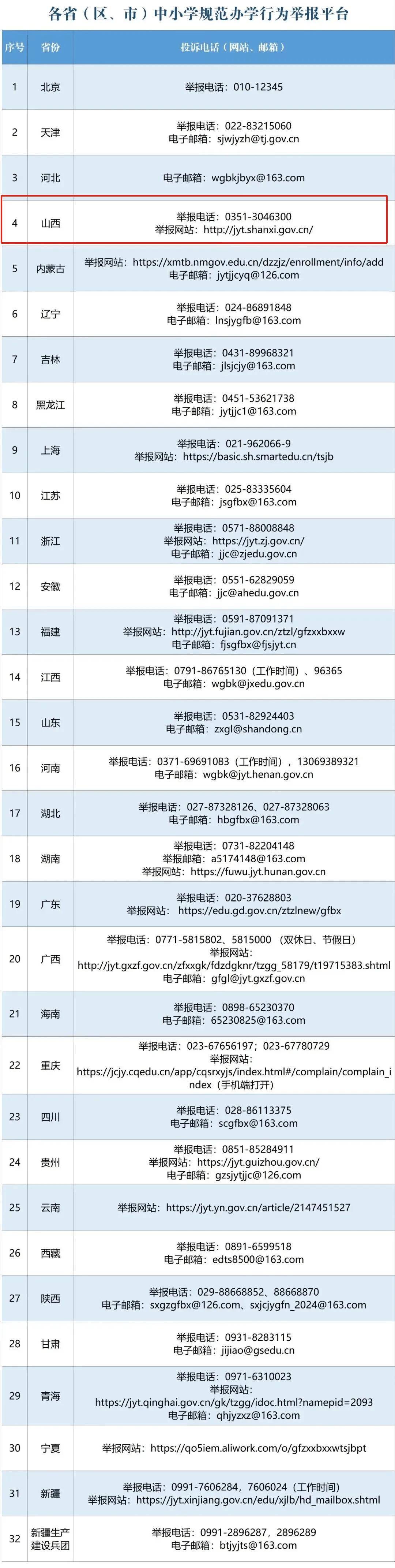 山西公布举报平台