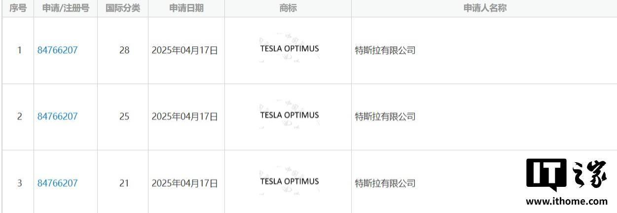 与车同源：特斯拉展示人形机器人擎天柱“跳舞”视频