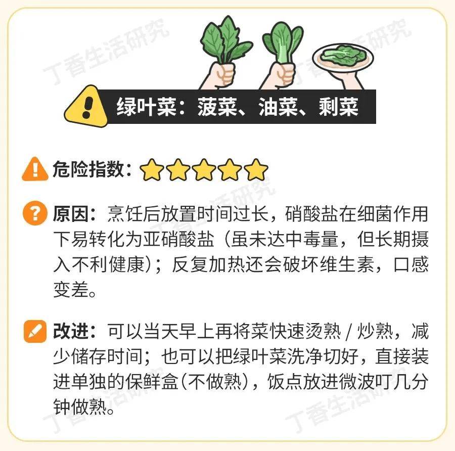 这类隔夜菜宁愿倒掉也别吃！ 尤其别带便当