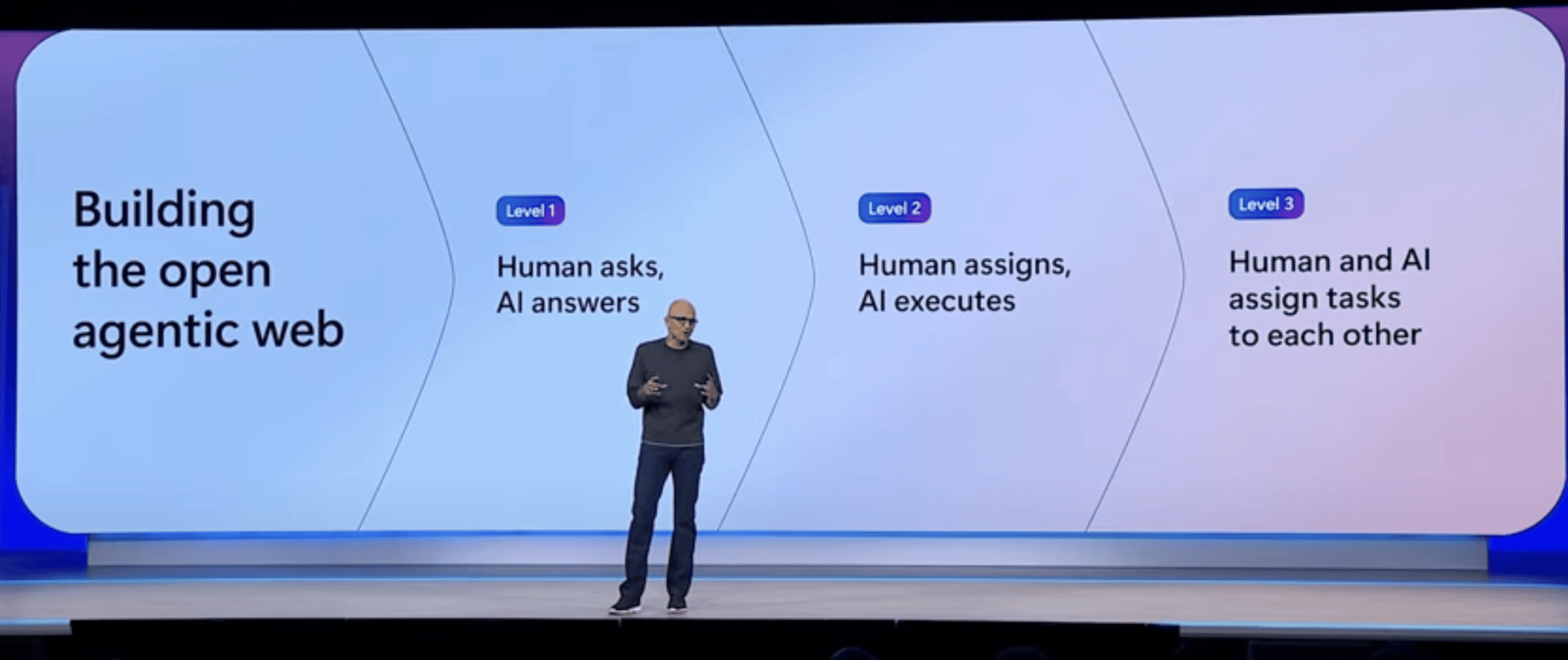 微软大会拉来 Altman、马斯克，纳德拉的 AI Agent 野心藏不住了