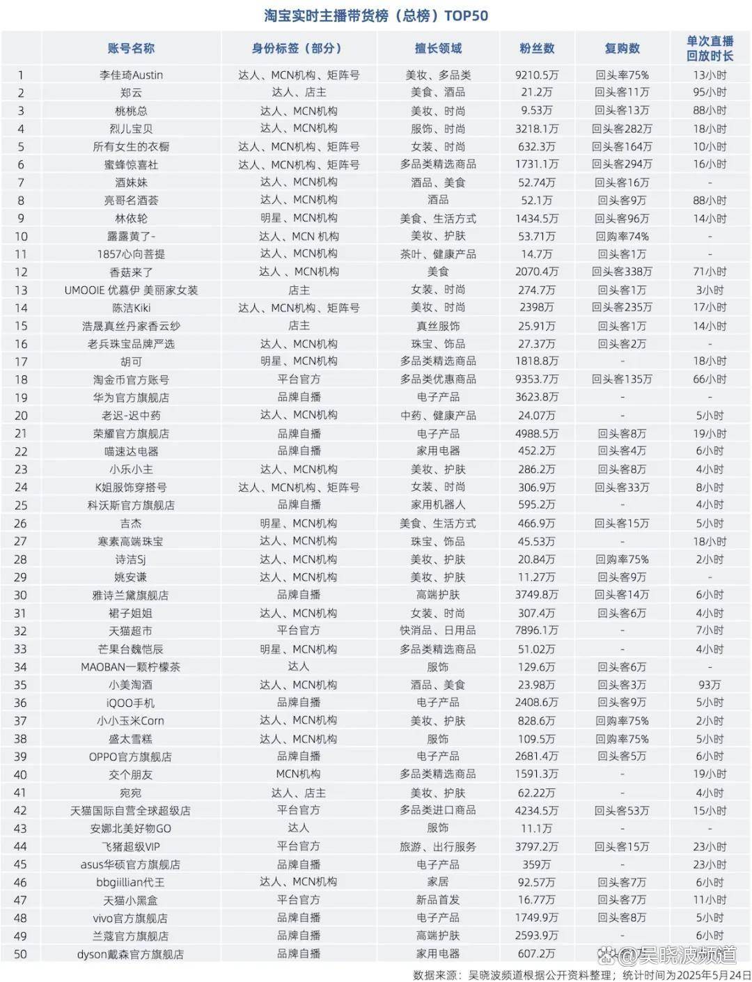 血拼618：“只有在杭州，才能找到5天不睡的电商主播”