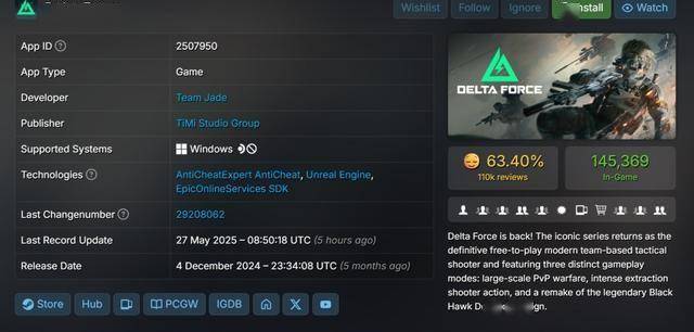《三角洲行动》Steam在线破15.5万 腾讯严打DMA和雷达外挂