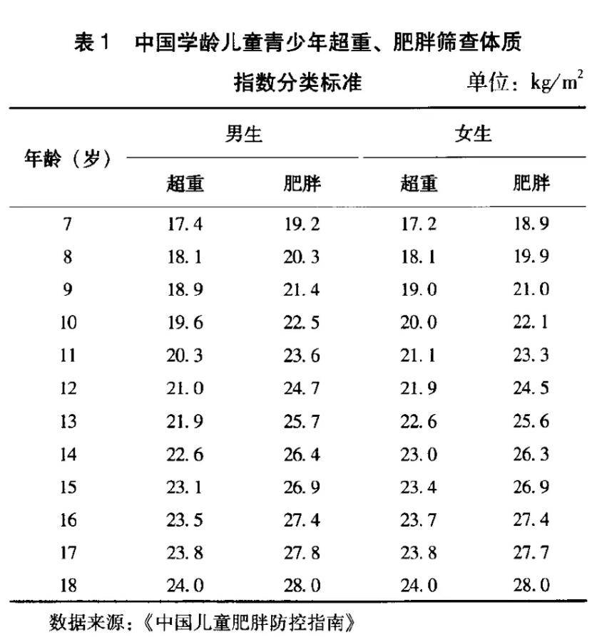 为什么朋友们总是瘦不下来？可能是「吃动平衡」没做好！