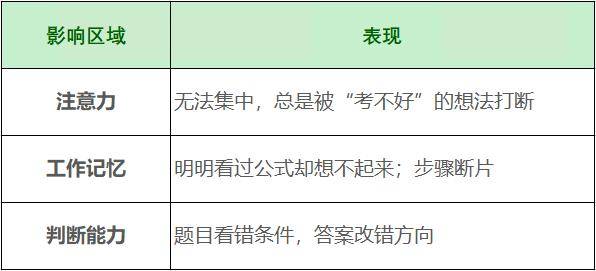 【朝医科普】决战高考·心态篇：情绪稳定是最强的临场发挥利器