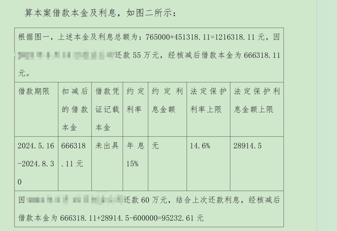 安康一男子借款40万元，利滚利要还115万元...