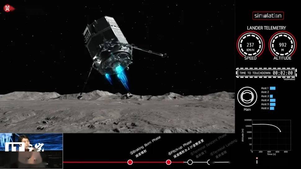 日本月球着陆器坚韧号坠毁原因公布：激光测距仪异常致其硬着陆