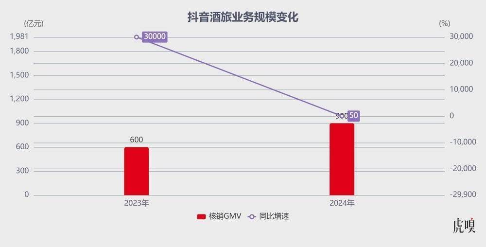 字节终于出手了