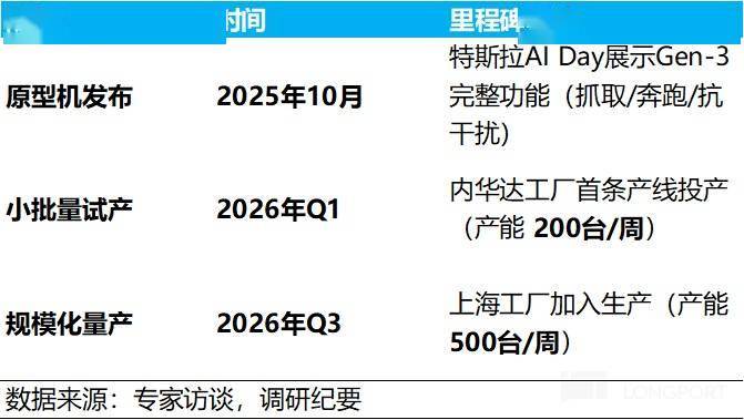 特斯拉的 “送命题”: 有 AI 的星辰大海，造车拉胯还重要吗？