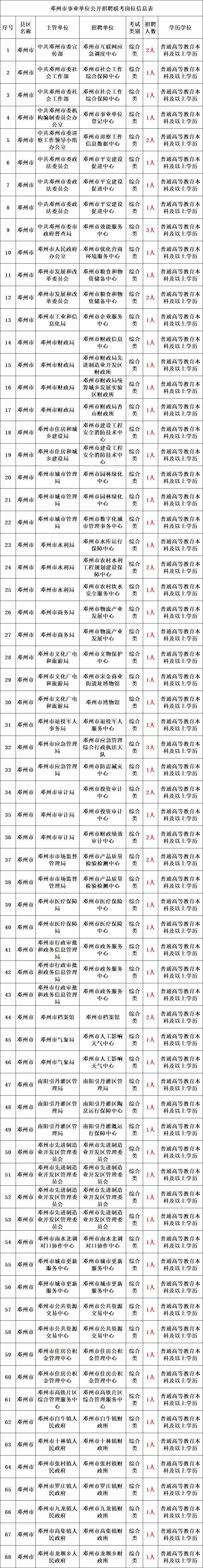 南阳市事业单位联考报名条件_2025河南南阳事业单位招聘_2025徐汇区教育系统教师招聘岗位