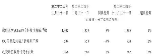 微信QQ又互通，事关咱钱袋子...