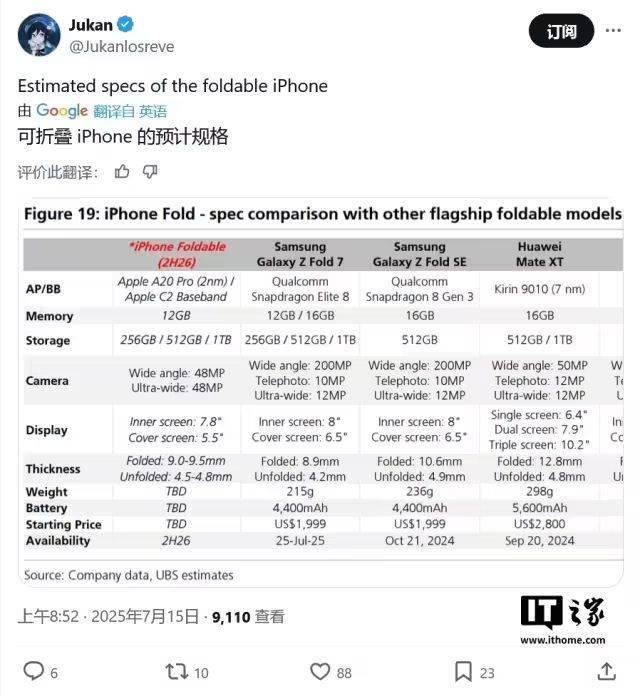史上最贵iPhone明年见！可大可小又薄又厚