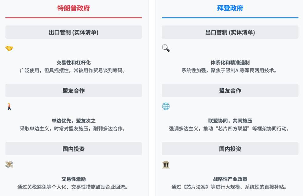 特朗普的“芯片保护费”：黄仁勋的豪赌与科技战新规则