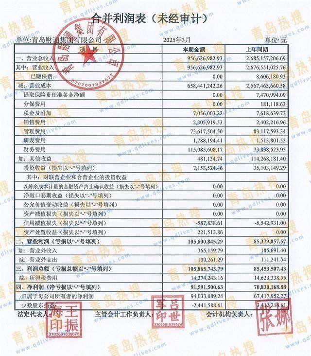 青岛财通集团高管发生变动。调查：中期票据被兴业银行等撤标