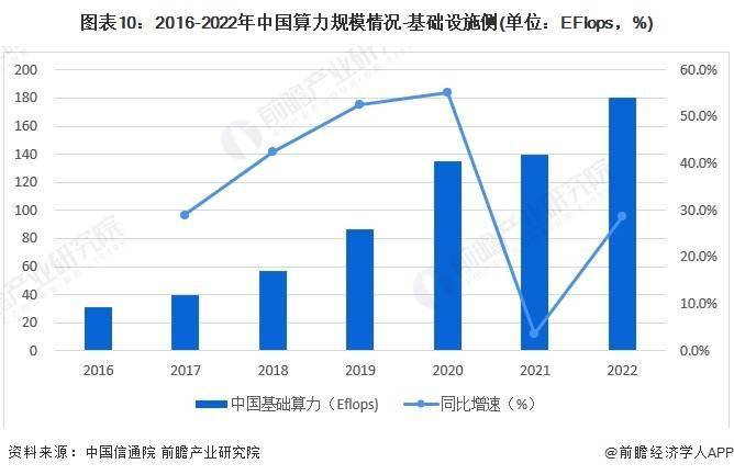 华为董事陶景文：国产算力基本能够解决美国卡脖子问题，我们在大模型竞争力上不输美国【附AI算力行业市场分析】