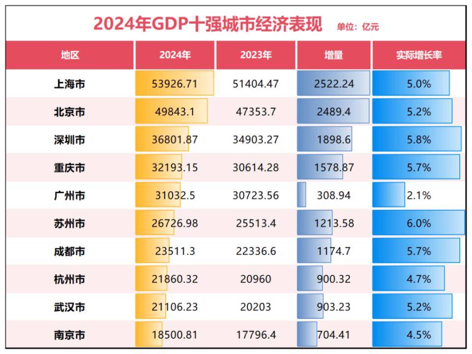 房价失守2.3万！第一省会，难了！