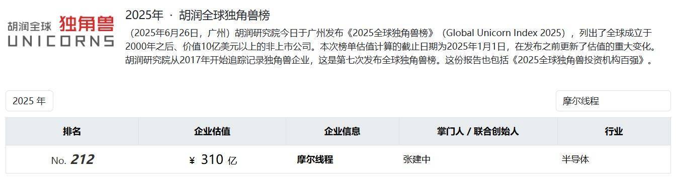 “中国版英伟达”摩尔线程，IPO成功过会，估值达310亿！