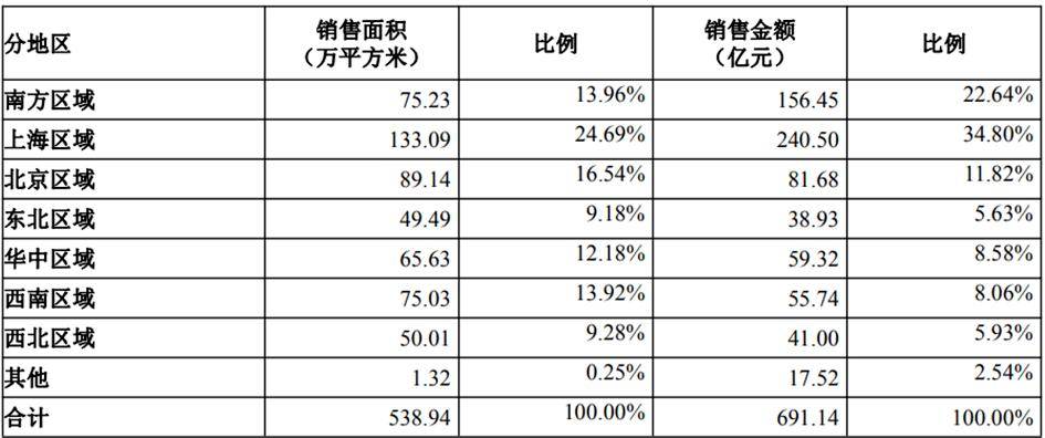 迎来新掌门的万科，未来怎么办？