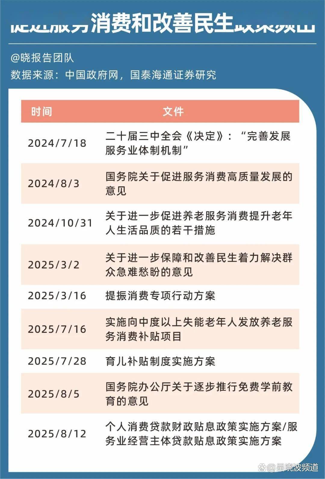 重磅会议开幕：关于“十五五”规划，我们列了五大主线