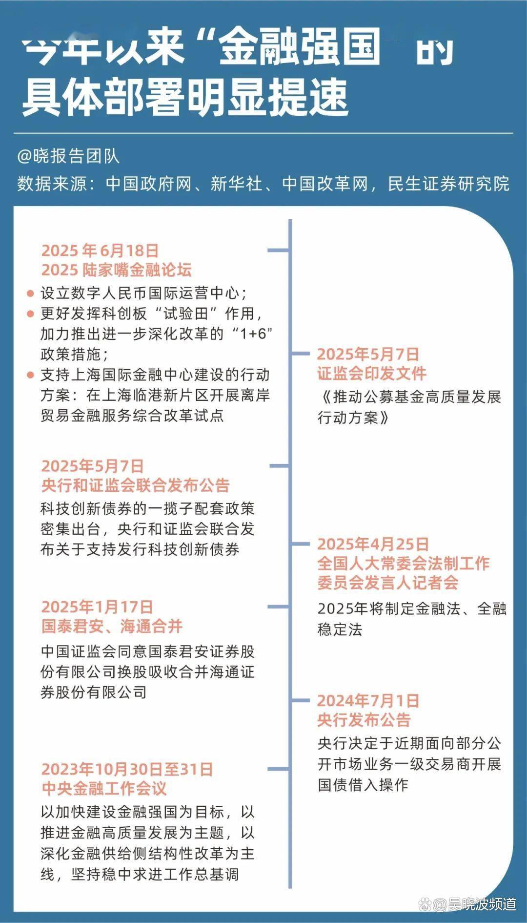 重磅会议开幕：关于“十五五”规划，我们列了五大主线