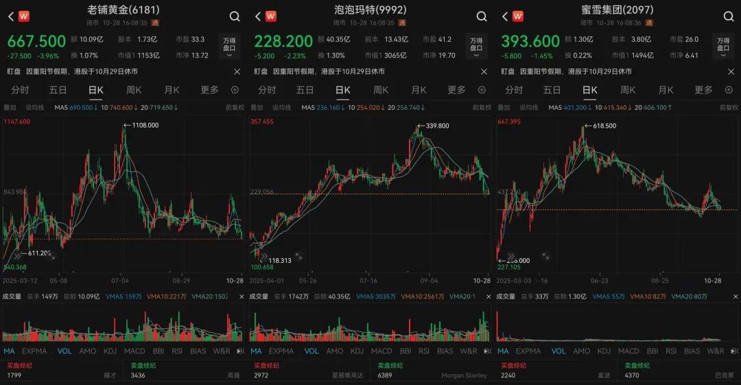 黄金、Labubu和奶茶,把老板们送上富豪榜