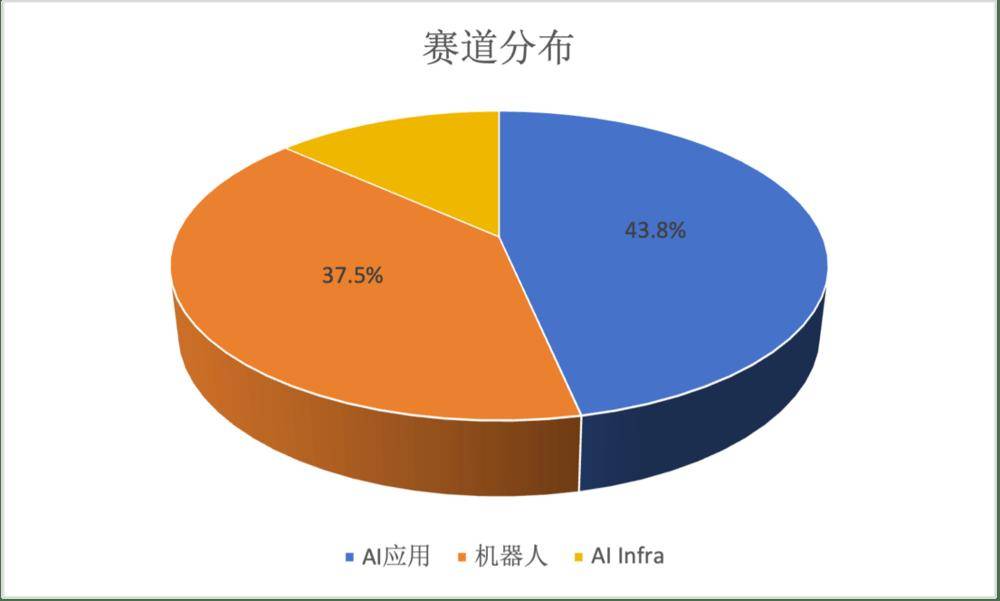 大厂派、辍学派、00后……30岁以下年轻人正在改写中国科技江湖
