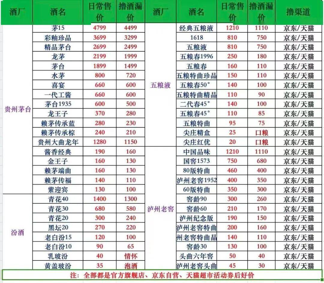 白酒电商激战双十一 ,飞天茅台低至1499元